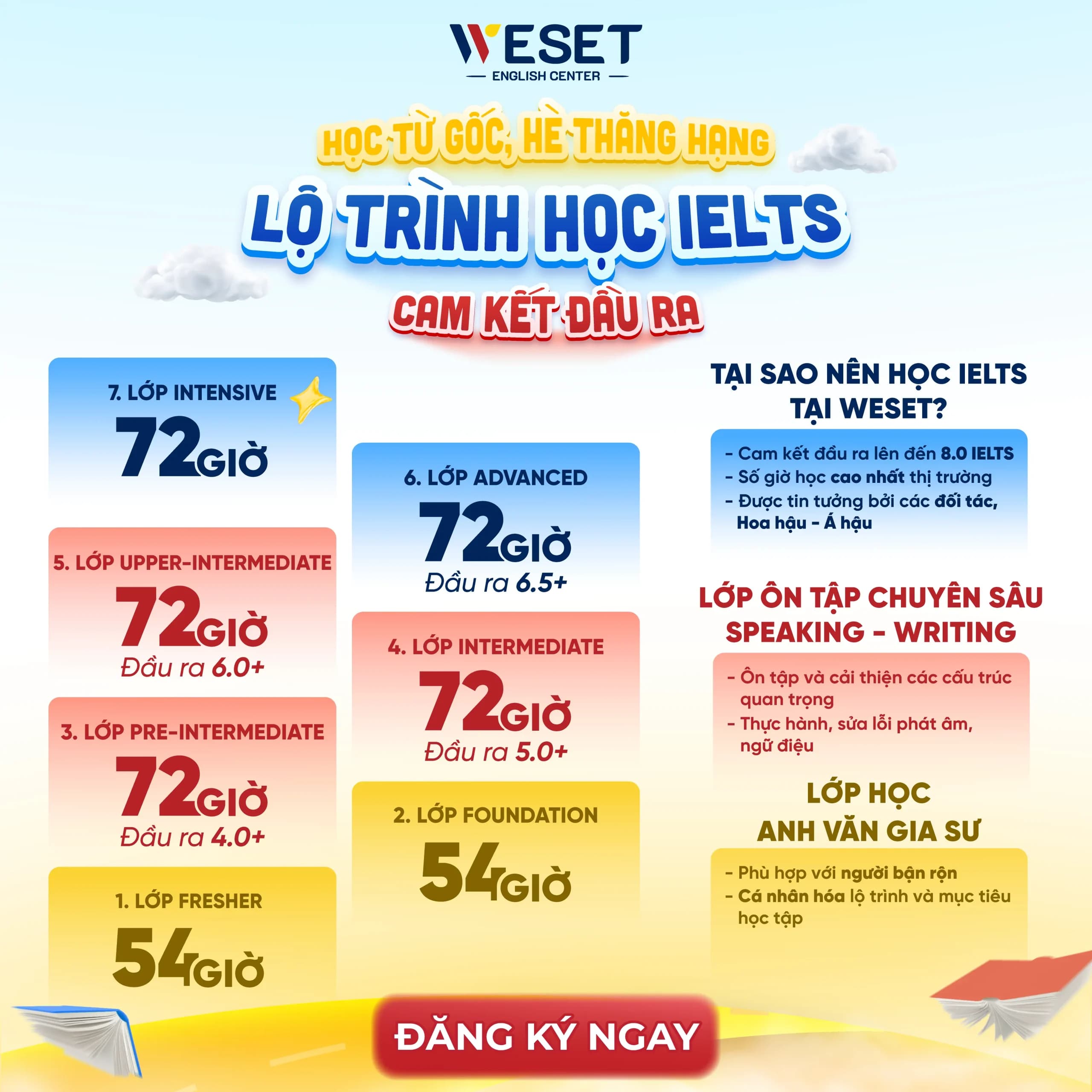 Banner học IELTS tại WESET